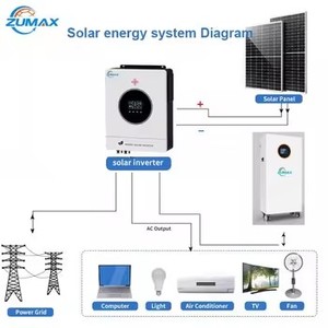 OEM ODM 15KWH 16KWH 5KWH LiFePO4 <strong>Battery</strong> 51.2V 300AH 100AH Solar Lithium <strong>Battery</strong> For Solar Energy Storage System - Product Image 4