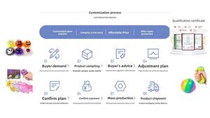 Jouet <span class=keywords><strong>anti</strong></span>-<span class=keywords><strong>stress</strong></span> TPR Maltose Squishy à remontée lente, jouet sensoriel mochi souple et collant pour la décompression, en vrac - Product Image 5