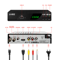 Meilleure vente, personnalisation gratuite PVR h.265 hevc DVB numérique t2 décodeur hd 1080p DVB-T2 tv Tuner décodeur set top box