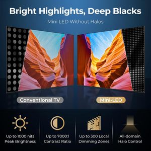 Téléviseur intelligent Google IFFALCON 75 pouces série U85 QD-Mini LED 4K UHD QLED HDR 1000 Nits 7000:1 Contraste Mode Jeu 144Hz - Product Image 4