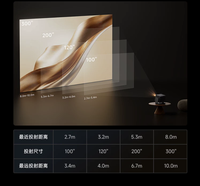 جهاز عرض XGIMI RS30 Ultra بدقة 4K و6100ISO مع تقنية التكبير البصري وتقنية الليزر DLP ونظام تشغيل أندرويد وذاكرة وصول عشوائي 3 جيجابايت وسطوع عالي للسينما المنزلية