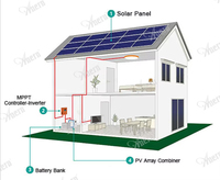 Système solaire hors réseau 5 kW 10 kW 12 kW, système d'énergie solaire 20 kW, système solaire hybride avec batterie