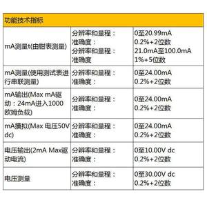 เครื่องวัดกระแสไฟฟ้าแบบหนีบ Fluke 771 รุ่นมิลลิแอมป์ ขนาดหนีบ 28 มม. สำหรับวัดกระแสไฟฟ้ากระแสตรง - Product Image 4