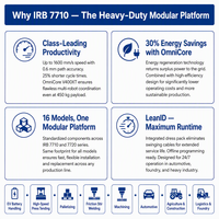 Bras robotisé industriel ABB IRB 7710 à 6 axes, robuste, charge utile de 500 kg, portée de 2,85 m, pour la manutention des matériaux, la palettisation, OmniCore