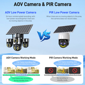 กล้องวงจรปิด <span class=keywords><strong>YOOSEE</strong></span> 4G AOV Solar รุ่นใหม่ พร้อมแผงโซลาร์เซลล์ ความละเอียดสูงแบบ HD 3 เลนส์ สำหรับระบบรักษาความปลอดภัยภายในบ้าน - Product Image 3