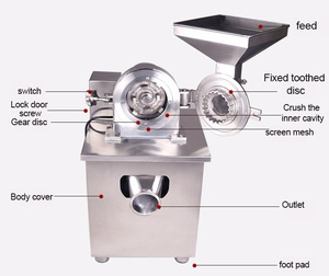 Acero Inoxidable Industrial 12-120 malla azúcar sal Masala canela cúrcuma jengibre pimienta chile rojo especia máquina de molienda - Product Image 3
