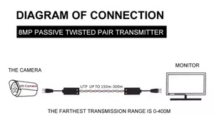 Nhà Máy Giá HD AHD/CVI/TVI/CVBS Twisted Pair <span class=keywords><strong>Transmitter</strong></span> thụ động 8MP CCTV <span class=keywords><strong>Video</strong></span> <span class=keywords><strong>Balun</strong></span> cho CCTV âm thanh <span class=keywords><strong>Balun</strong></span> tín hiệu - Product Image 3