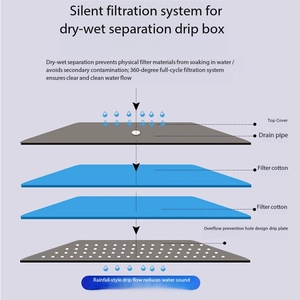 ตู้ปลาทรงสี่เหลี่ยมผืนผ้าสำหรับห้องนั่งเล่น ตู้ปลาขนาดใหญ่พร้อมผนังกั้น ระบบกรองน้ำแบบติดตั้งบนพื้น เป็นมิตรกับสิ่งแวดล้อม กระจกใสพิเศษสำหรับเลี้ยง<span class=keywords><strong>ปลา</strong></span>ทอง - Product Image 6
