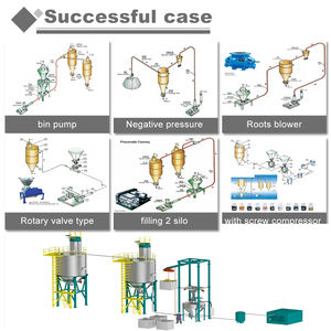 Пневматический разгрузчик, конвейер, цементные опилки, пневматический захват, корабль, разгрузчик - Product Image 3