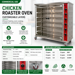 <span class=keywords><strong>Horno</strong></span> Asador de <span class=keywords><strong>Pollos</strong></span> a Gas Comercial de 9 Niveles con Control Manual, 3/<span class=keywords><strong>6</strong></span>/9 Asadores para Pollo y Carne de Barbacoa (132 kg) - Product Image 5
