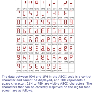 DC 5-28V RS485 Modbus RTU 0.36 0.56 inci 4-6 Bit angka Arab karakter Inggris modul tampilan tabung Digital papan LED - Product Image 2