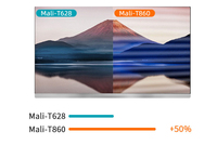 Boîtier TV Factory Rockchip Rk3399 Linux BT4.0 4 Go de RAM 64 Go de ROM pour affichage numérique