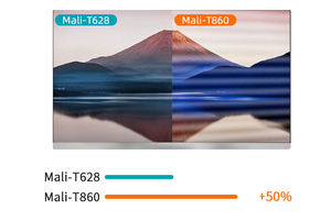 <span class=keywords><strong>TV</strong></span> <span class=keywords><strong>Box</strong></span> con Rockchip <span class=keywords><strong>Rk3399</strong></span> Linux BT4.0, 4GB de RAM y 64GB de ROM para Señalización Digital - Product Image 6