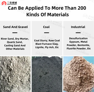 לטוס אפר ביומסה מאפר מיבש קאולין ליגניט גיר יבש ציוד ייבוש סובין קוקוס - Product Image 5