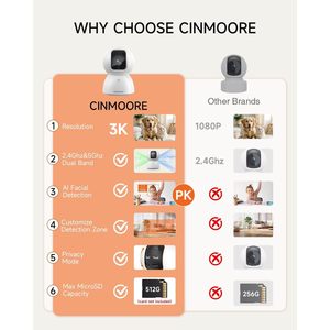 CINMOORE 3K Pet <b>Camera</b> Indoor <b>WiFi</b> Baby Monitor with Night Vision Pan Tilt Speaker for Home <b>Security</b> and Pet Monitoring - Product Image 3