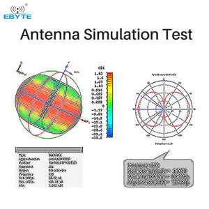 Antenne sans fil 4G/LTE en fibre de verre EBYTE ODM TX4G-BLG-85 à longue portée, gain élevé, interface N-J, 9dBi, 50Ω - Product Image 6