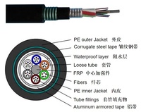 Youdlan GYTA53 4CORE 12CORE Fournisseurs chinois