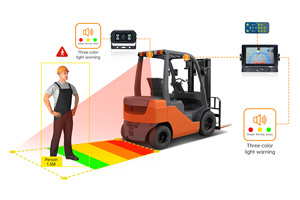 Ai BSD AHD đảo ngược camera cho người đi bộ & Hệ thống phát hiện xe với tích hợp âm thanh & ánh sáng nhắc nhở khu vực cảnh báo tùy chỉnh - Product Image 2
