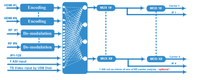 Encodeur modulateur DEXIN 3536S V2, encodeur modulateur de télévision numérique vers RF pour système hôtelier et hospitalier