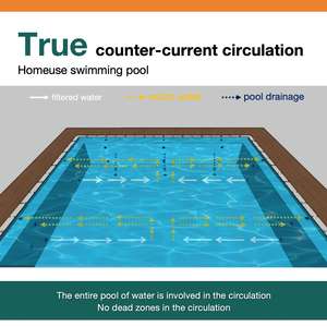 <span class=keywords><strong>Piscine</strong></span> <span class=keywords><strong>hors</strong></span> <span class=keywords><strong>sol</strong></span> modulaire en acier inoxydable durable à montage rapide, <span class=keywords><strong>installation</strong></span> facile, taille personnalisée, étanche - Product Image 4