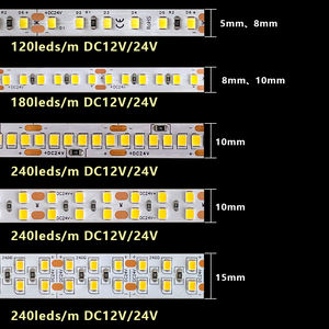 <span class=keywords><strong>2835</strong></span> ने 3 साल 5 साल की वारंटी 3000k 4000k 6000k 24 वी 12 वी <span class=keywords><strong>2835</strong></span> एलईडी स्ट्रिप - Product Image 2