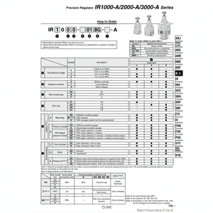 Regulador de presión de precisión SMC Pneumatics modelo - Product Image 1