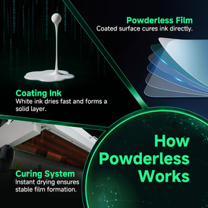 Kingjet 无粉无胶环保一体式自动简易操作 DTF 打印机 - Product Image 6