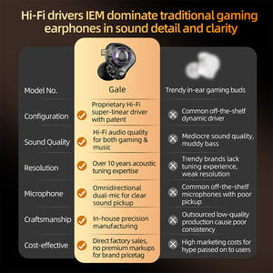 <span class=keywords><strong>KZ</strong></span> Gale 1DD <span class=keywords><strong>Bass</strong></span> améliore les écouteurs équipés d'un équipement de jeu à pilote dynamique super linéaire 3.5mm - Product Image 3