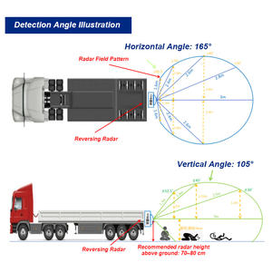 <span class=keywords><strong>Radar</strong></span> sans fil MCY pour détection d'angle mort, anti-interférence, assistance à la marche arrière pour camions, remorques et véhicules de construction, installation facile - Product Image 3