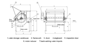 Quản lý nước thải công nghiệp và màn hình trống để bán giá cả cạnh tranh - Product Image 2