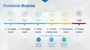จอแสดงผล LCD รุ่น Sfere720C อะไหล่เปลี่ยนทดแทน UMG96 มัลติฟังก์ชั่น เครื่องวัดพลังงาน 3 เฟส Sfere720C จอแสดงผล LCD รุ่น Sfere720C อะไหล่เปลี่ยนทดแทน UMG96 - Product Image 1