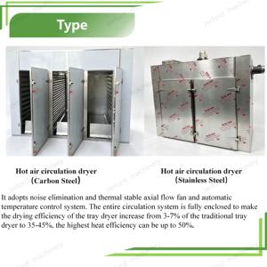 เครื่องอบแห้งอาหารสัตว์เลี้ยงประสิทธิภาพสูงแบบมอเตอร์ไฟฟ้าสแตนเลส สำหรับกุ้ง ปลา บิลตอง และปลิงทะเล - Product Image 2