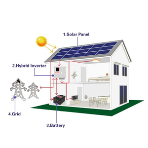10-50KW Household <b>Solar</b> Power <b>System</b> with Bifacial Panels 23.2% Efficiency Lithium Battery Storage for Home Use - Product Image 1