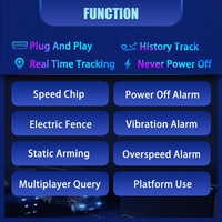Yuntrack Glonass + GPS + LBS localizar con Software libre OBD II imei gps mini rastreador