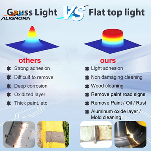 เครื่องทำความสะอาดด้วยเลเซอร์แบบพกพา เครื่องกำจัดสนิมด้วยเลเซอร์ กำจัดชั้นออกไซด์และสี - Product Image 3