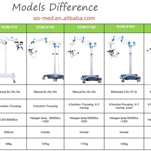 กล้องจุลทรรศน์ผ่าตัดตาสำหรับการผ่าตัดจักษุวิทยา พร้อมเลนส์ใกล้วัตถุแบบอะโครมาติกซับซ้อน รุ่น EOM - Product Image 6