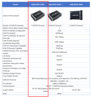 ZLG USBCANFD-100U Interfaz USB-CAN FD de 1 Canal (Portátil de Metal) para Analizadores CAN FD Automotrices e Industriales