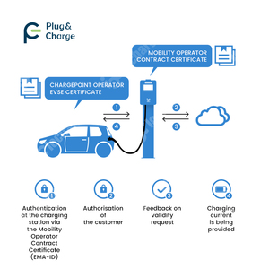 ISO15118 Plug and Charge Commercial Type-2 EV Station <span class=keywords><strong>de</strong></span> charge 32A 7 22kW Niveau 2 EV Station <span class=keywords><strong>de</strong></span> charge <span class=keywords><strong>Wallbox</strong></span> - Product Image 4