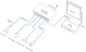 Switch PoE 4 port terlaris 100M dengan 2 uplink RJ45, jarak jauh 250 meter - Product Image 5