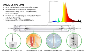 <span class=keywords><strong>Hydroponique</strong></span> 1000w 120/240v À Double Extrémité DE HPS Élèvent La <span class=keywords><strong>Lampe</strong></span> D'ampoule - Product Image 6