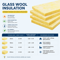 Panneau sandwich en mousse isolante thermique ignifuge, panneau mural insonorisant pour chambre froide, maison préfabriquée modulaire moderne