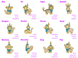 Collar de cadena para suéter con diamante CVD cultivado en laboratorio, chapado en oro de 14K sobre plata, personalizado, clásico, para regalo de compromiso, 12 signos del zodíaco chino - Product Image 3