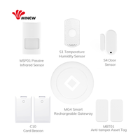 Minew MOS Smart Office IoT Starter Kit ruang kerja pemanfaatan IoT Beacon Tag Sensor untuk Monitor lingkungan dalam ruangan karyawan