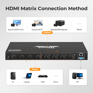 Tesmart HDMI 44 ma trận chuyển đổi với đầu ra âm thanh và RS232/LAN IP lệnh điều khiển 4x4 4K Video Switcher Splitter - Product Image 2