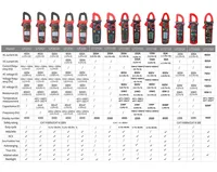 UNI-T UT200 Clamp Meter AC/DC Digital Voltmeter Ammeter Tang True RMS 600V/600A Profesional Elektrikal