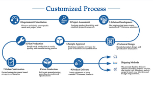 เสาอากาศทีวีแบบ <span class=keywords><strong>Yagi</strong></span> สำหรับภายนอกอาคาร รองรับหลายช่องสัญญาณ ขายดี รับสัญญาณช่องฟรี ดิจิตอล HDTV  กำลังขยายสูง - Product Image 6