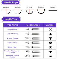 Fil de suture chirurgical de suture de polyglactine PGA absorbable jetable médical vétérinaire avec la source d'alimentation manuelle