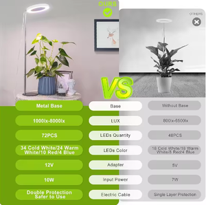 Venta caliente Invernadero Accesorio de interior espectro completo Tiras de 650 vatios LED Luz de cultivo de plantas - Product Image 5