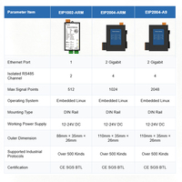 Puerta de enlace EtherNet/IP, convertidor de protocolo RS485 Modbus a EIP para la recopilación de datos de medidores de HVAC, robots y PLC industriales