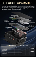 Processeur AMD mini pc de jeu ddr5 carte graphique wifi6 radeon cpu epyc ryzen7 7840HS ryzen9 7940HS pour les entreprises et l'éducation